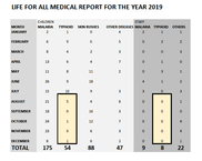 MEDICAL REPORT 2019 Bweyale, Uganda